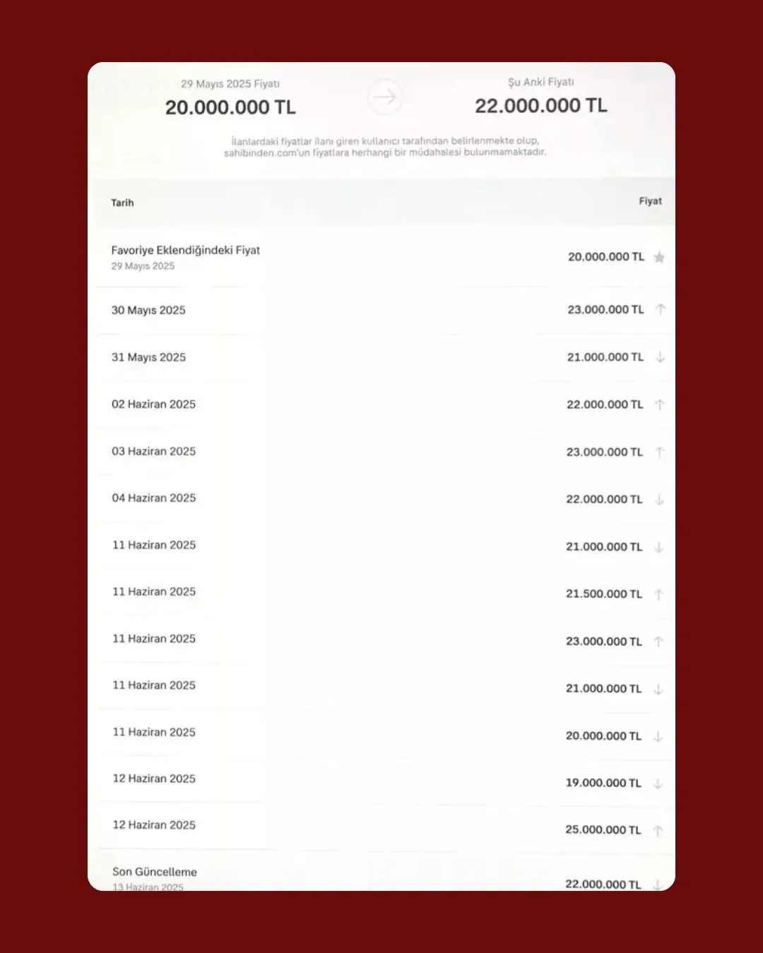 Media content