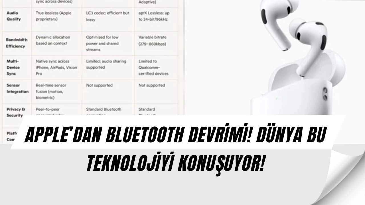 Apple'dan Bluetooth'u Bitirecek Teknoloji!