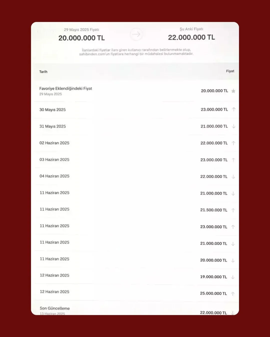 Media content