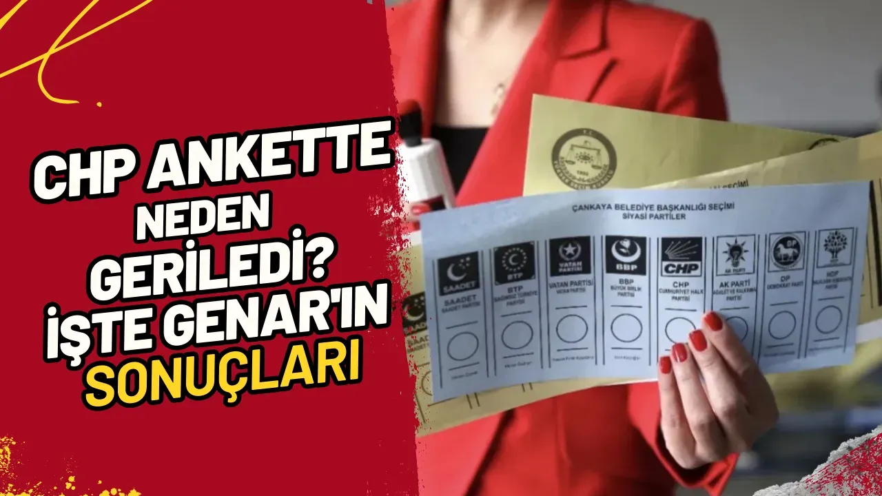 CHP Ankette Neden Geriledi? İşte Genar'ın Sonuçları