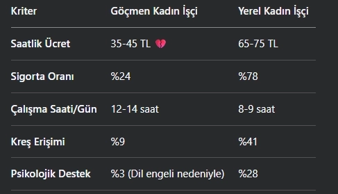 Göçmen İşçi Kadınlar Ekonomiye Katkılar ve Yaşam Mücadeleleri 2