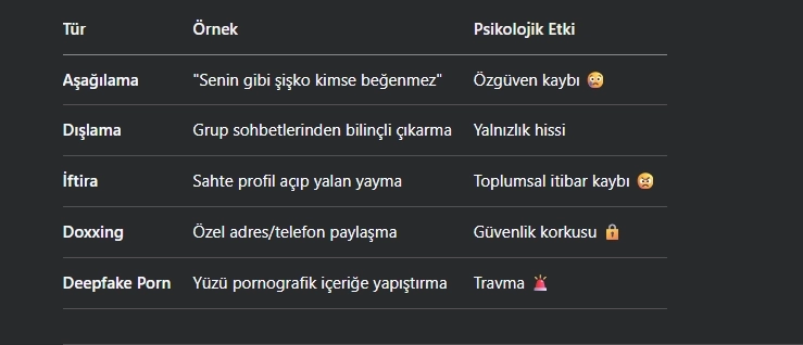 Siber Zorbalıkla Mücadele Dijital Dünyada Güvenlik Stratejileri 1