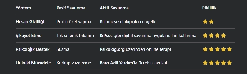 Siber Zorbalıkla Mücadele Dijital Dünyada Güvenlik Stratejileri 3