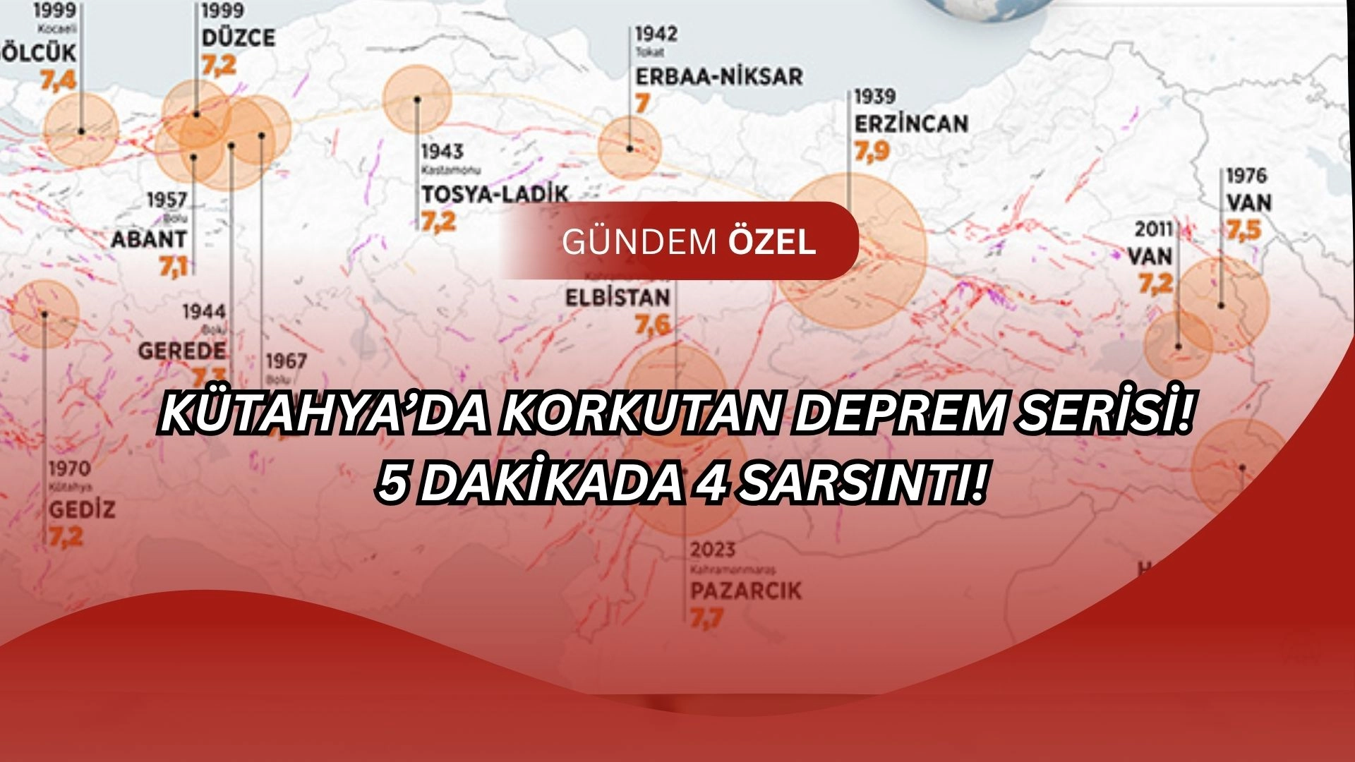Kütahya’da Korkutan Deprem Serisi! 5 Dakikada 4 Sarsıntı!