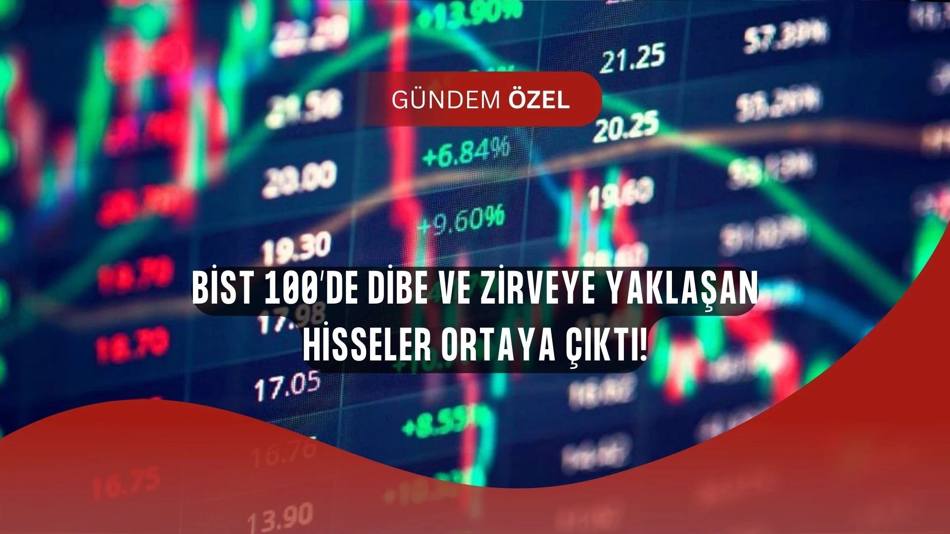BİST 100’de Alarm Çanları! Dip ve Zirveye Dayanan Hisseler Yatırımcıyı Ters Köşe Yapabilir